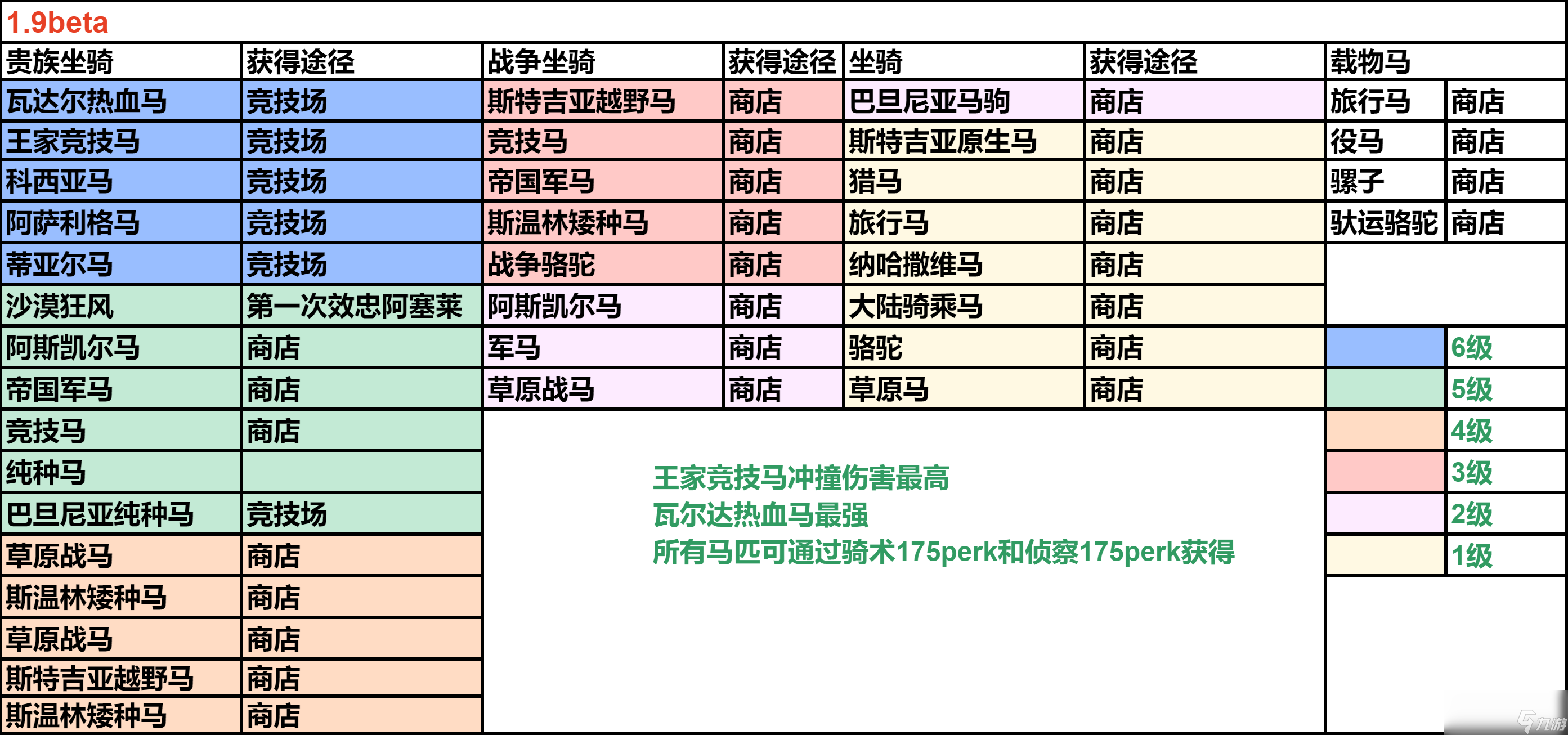 騎馬與砍殺2馬匹怎么獲得