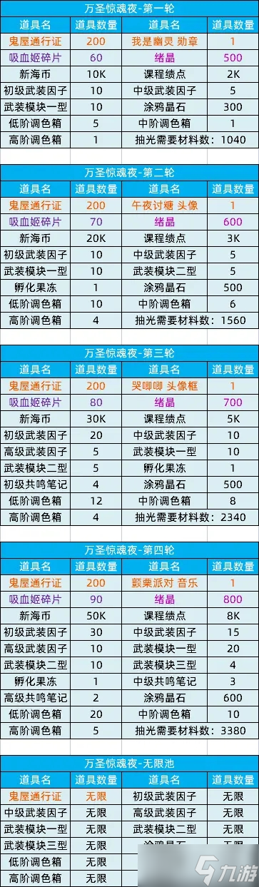 《貓之城》樂園驚魂夜萬圣節(jié)活動攻略大全2022