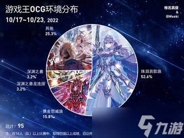 游戏王ocg饼图10月17日至10月23日