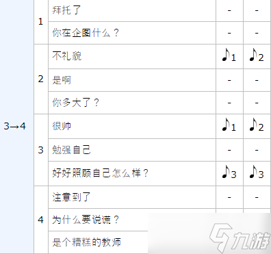 女神異聞錄5皇家版p5川上貞代coop攻略