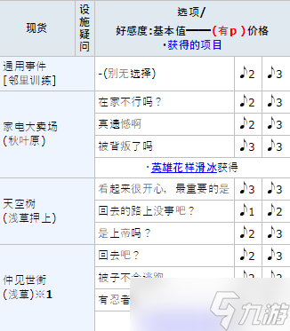 女神异闻录5皇家版p5r佐仓双叶coop攻略