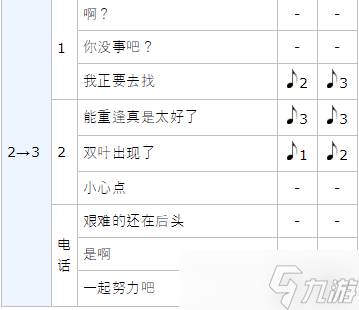 女神異聞錄5皇家版p5r佐倉(cāng)雙葉coop攻略