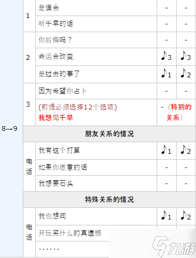 女神異聞錄5皇家版p5r御船千早coop攻略