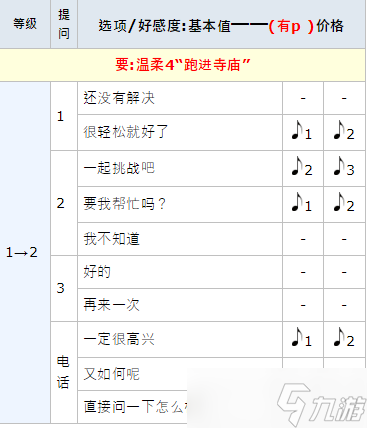 女神异闻录5皇家版p5r佐仓双叶coop攻略