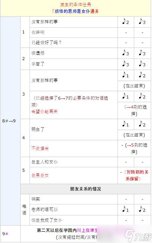 女神异闻录5皇家版p5川上贞代coop攻略