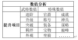 《極無(wú)雙2》玩家快速發(fā)育思路