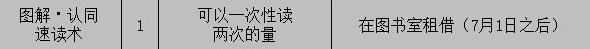 《女神异闻录5皇家版》steam版图解认同速读术获得方法