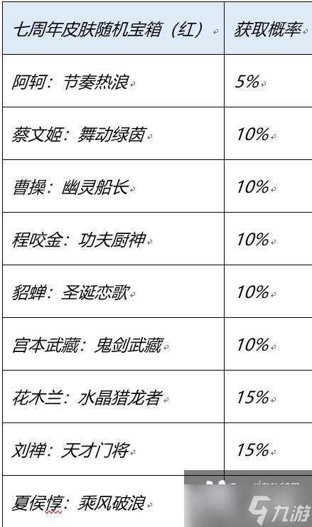 王者荣耀登陆送哪些史诗皮肤