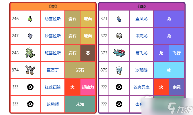 《宝可梦朱紫》版本限定宝可梦介绍