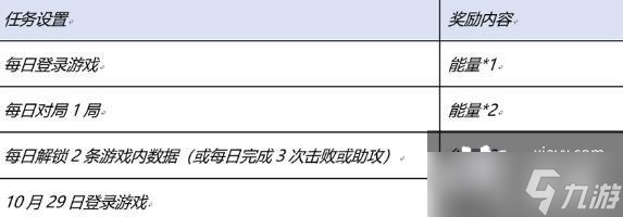 王者荣耀星河入梦回城怎么获得