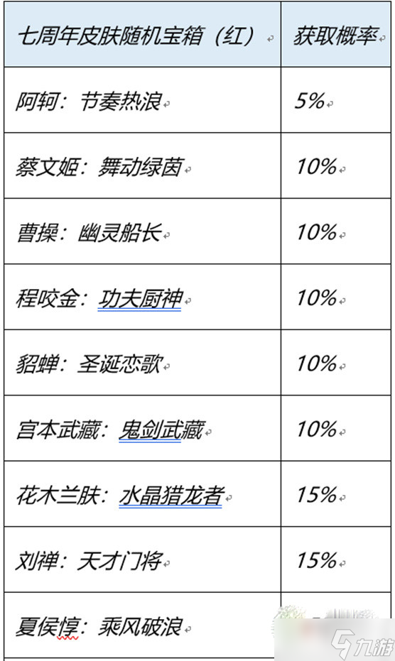 《王者榮耀》七周年幸運(yùn)寶箱皮膚介紹