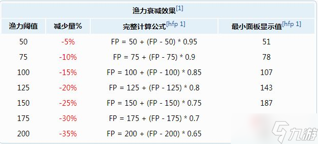 《泰拉瑞亞》釣魚指南