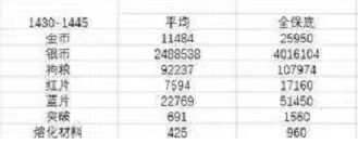 失落的方舟强化材料表 失落的方舟1340到1490所需材料