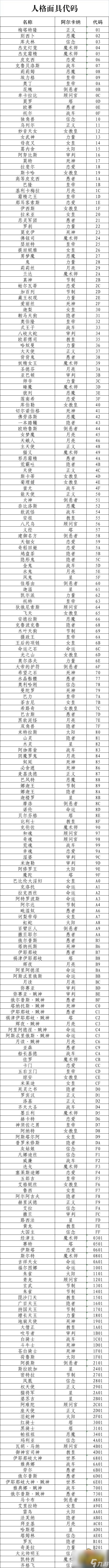 女神異聞錄5皇家版人格面具代碼是什么-人格面具代碼大全