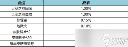 《王者荣耀》七周年福利一览