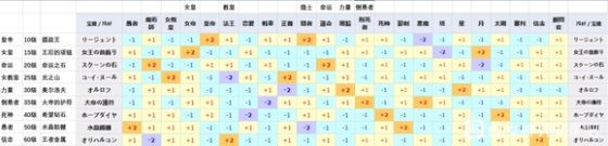 《女神异闻录5皇家版》警报电椅玩法推荐 警报电椅怎么玩？
