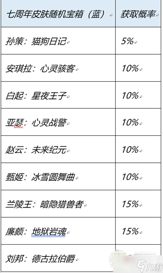 《王者榮耀》七周年幸運(yùn)寶箱皮膚介紹