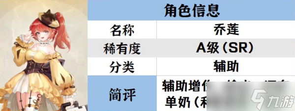 空之要塞啟航推圖角色推薦