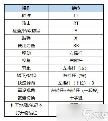 原創(chuàng)《生化危機(jī)8DLC》圖文攻略 全流程全武器全Boss戰(zhàn)全解密全收集【九游攻略組】