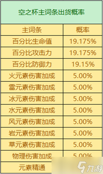 原神3.2圣遺物掉率是什么