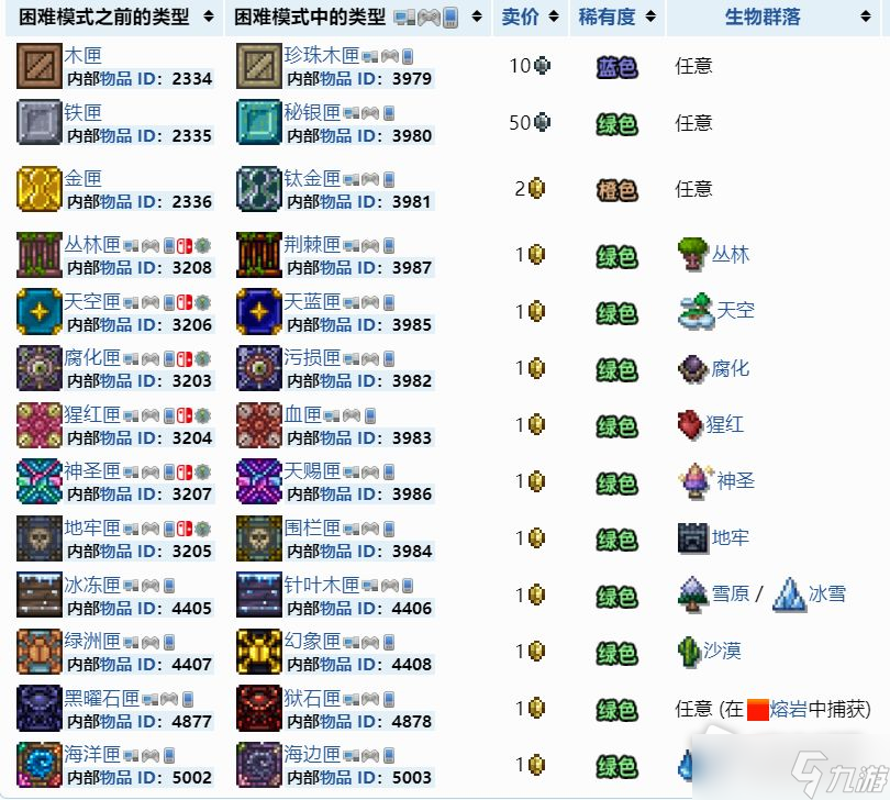 《泰拉瑞亚》钓鱼指南