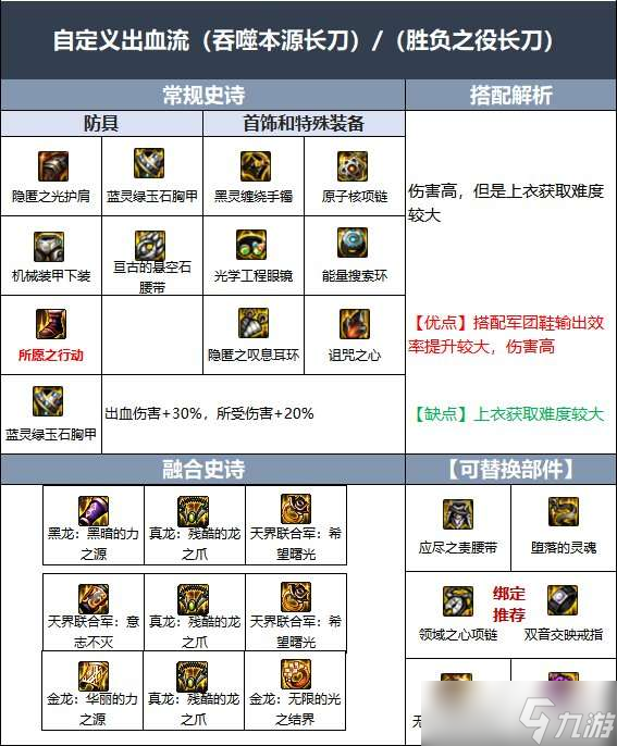 DNF110級暗刃畢業(yè)裝備怎么搭配-110級暗刃畢業(yè)裝備搭配攻略