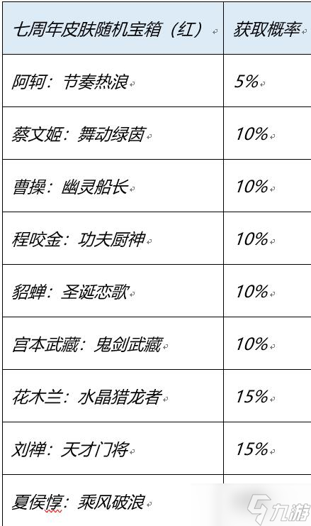 王者荣耀登陆送哪些史诗皮肤 七周年登录送史诗皮肤活动介绍