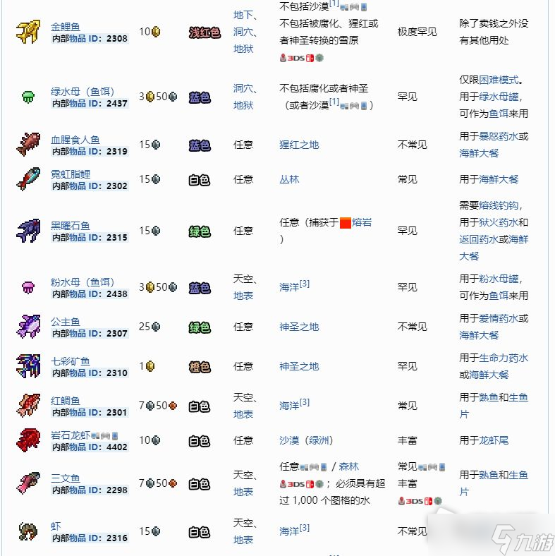 《泰拉瑞亚》钓鱼指南