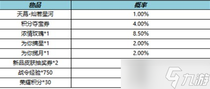 《王者榮耀》七周年福利一覽