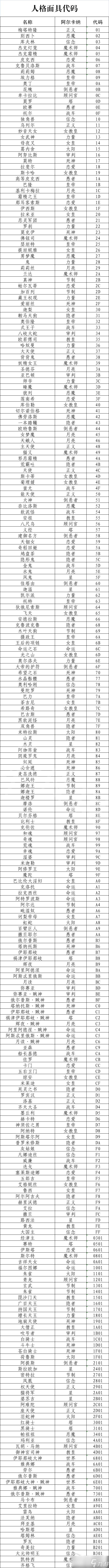 《女神异闻录5皇家版》全面具ce代码介绍