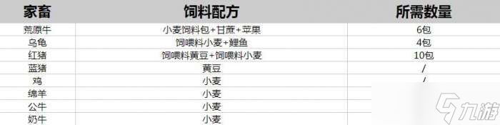 创造与魔法饲料大全最新2022 最新饲料配方表