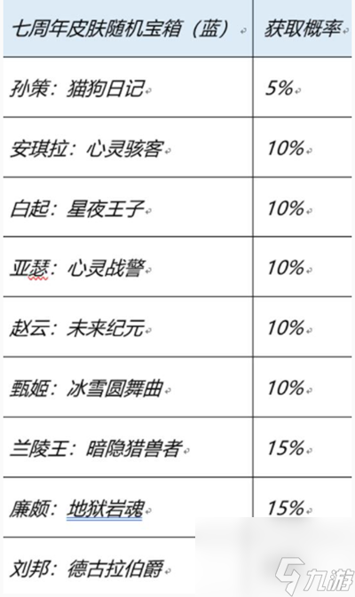 王者荣耀七周年史诗皮肤幸运宝箱怎么选择-七周年史诗皮肤幸运宝箱选择攻略