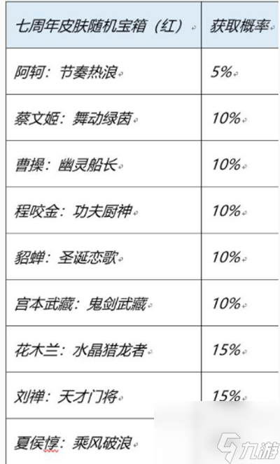 王者荣耀七周年史诗皮肤幸运宝箱怎么选择-七周年史诗皮肤幸运宝箱选择攻略