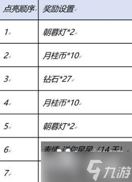 王者荣耀星河入梦回城怎么获得