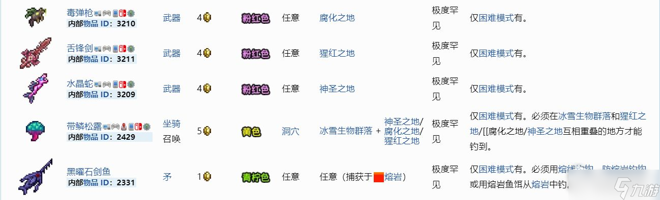 《泰拉瑞亚》钓鱼指南