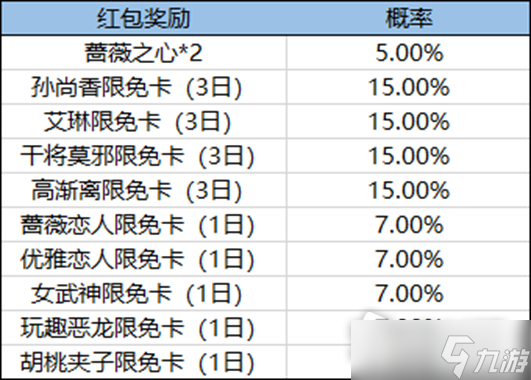 《王者榮耀》10月薔薇珍寶閣活動(dòng)玩法介紹2022