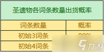 原神3.2圣遗物掉率是什么