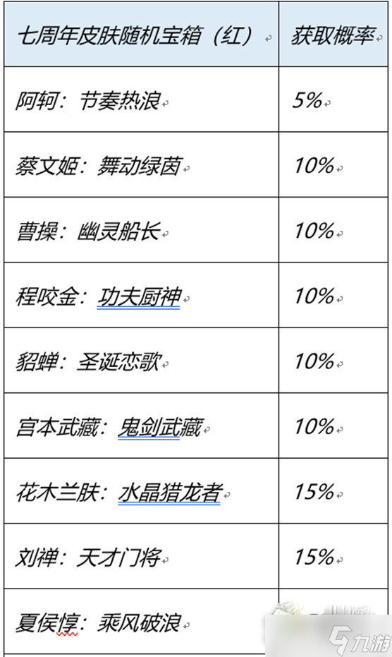 《王者榮耀》七周年幸運(yùn)寶箱皮膚介紹