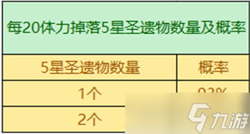 原神3.2圣遗物掉率是什么