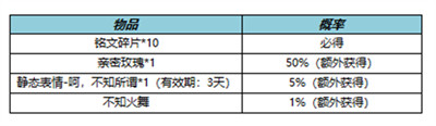 王者荣耀不知火舞绯月行多少钱 最低价格介绍