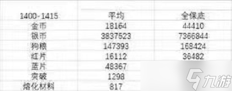失落的方舟强化材料表 失落的方舟1340到1490所需材料