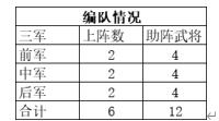 《極無(wú)雙2》玩家快速發(fā)育思路