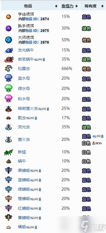 《泰拉瑞亚》钓鱼指南