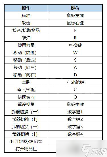 原創(chuàng)《生化危機(jī)8DLC》圖文攻略 全流程全武器全Boss戰(zhàn)全解密全收集【九游攻略組】