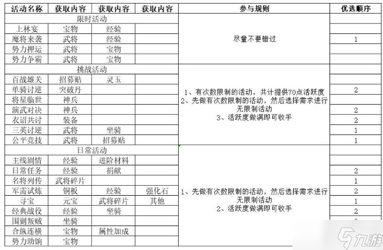 《极无双2》 各类活动与奖励详解