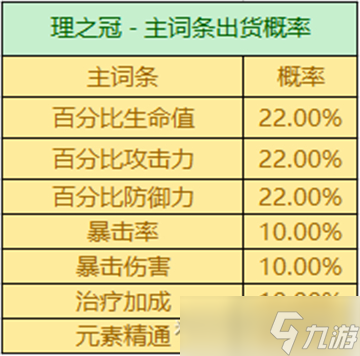 原神3.2圣遗物掉率是什么