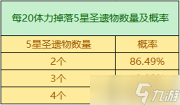 原神3.2圣遺物掉率是什么