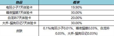 《王者荣耀》七周年福利一览