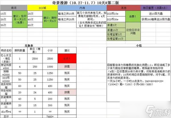 《无期迷途》奇境漫游玩法推荐