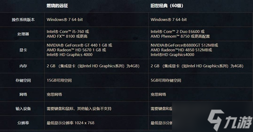 魔兽世界10.0配置要求高吗